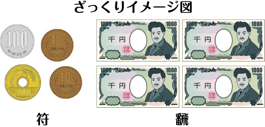 お札のイメージ