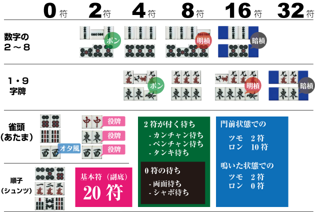 符のまとめ表