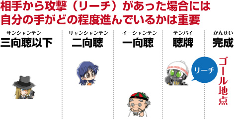 押し引きの基準