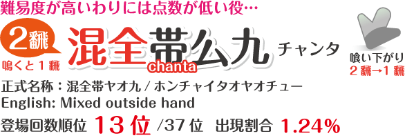 混全帯ヤオ九 | チャンタ