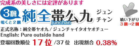 純全帯ヤオ九 | ジュンチャン