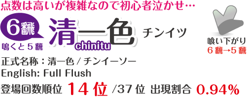 清一色（チンイツ）
