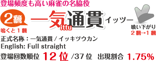 一気通貫（イッキツウカン）