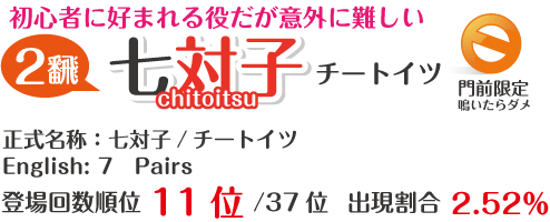 チートイツ（七対子）